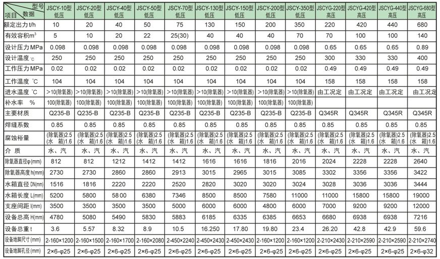 內(nèi)置式多級除氧器證書